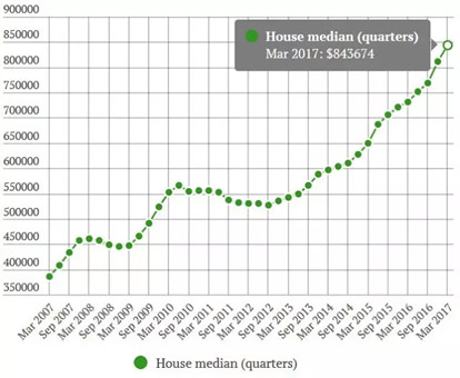 ī��2017�귿�݃r(ji��)���߄�(sh��)��