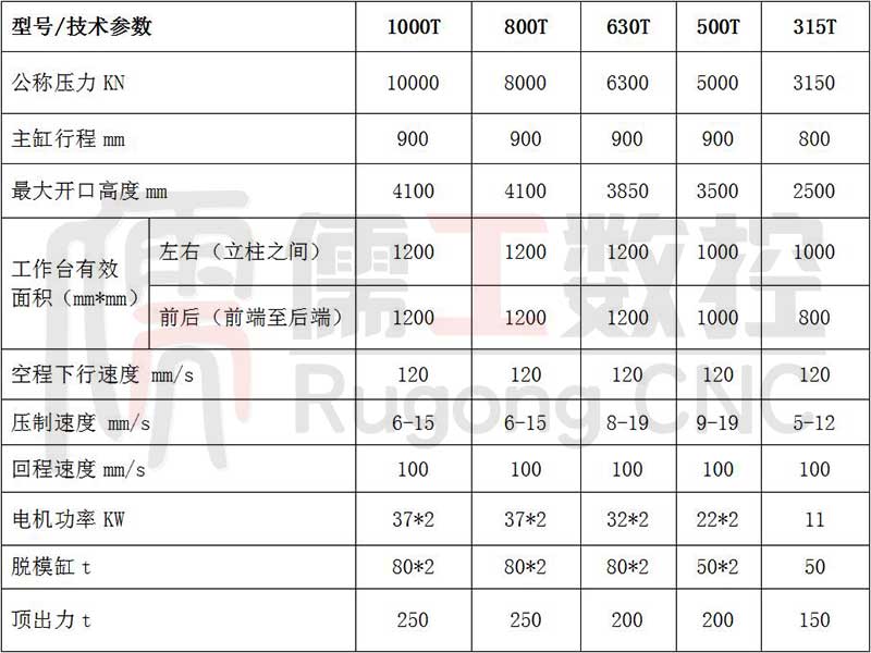 匣缽液壓機參數表