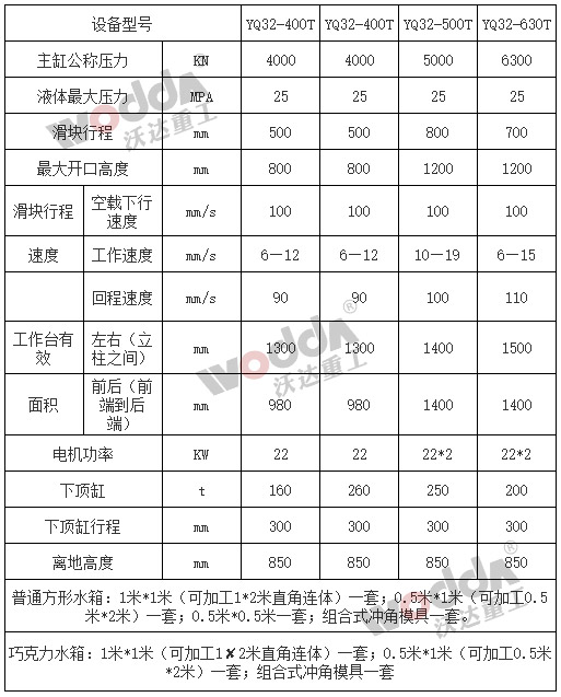 不銹鋼水箱板液壓機參數