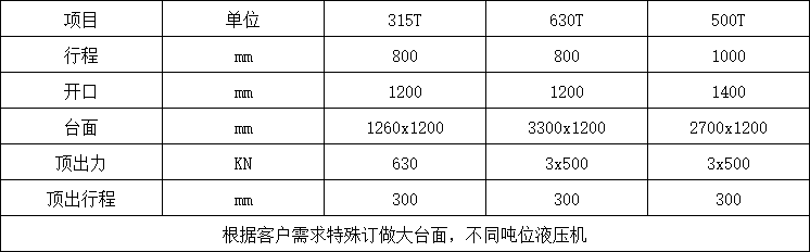 漏糞板成型液壓機參數
